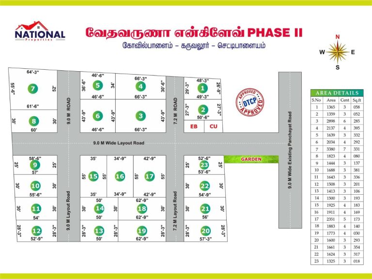 dtcp plots for sale in coimbatore